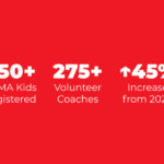 SOMA Hoops Registration Soars